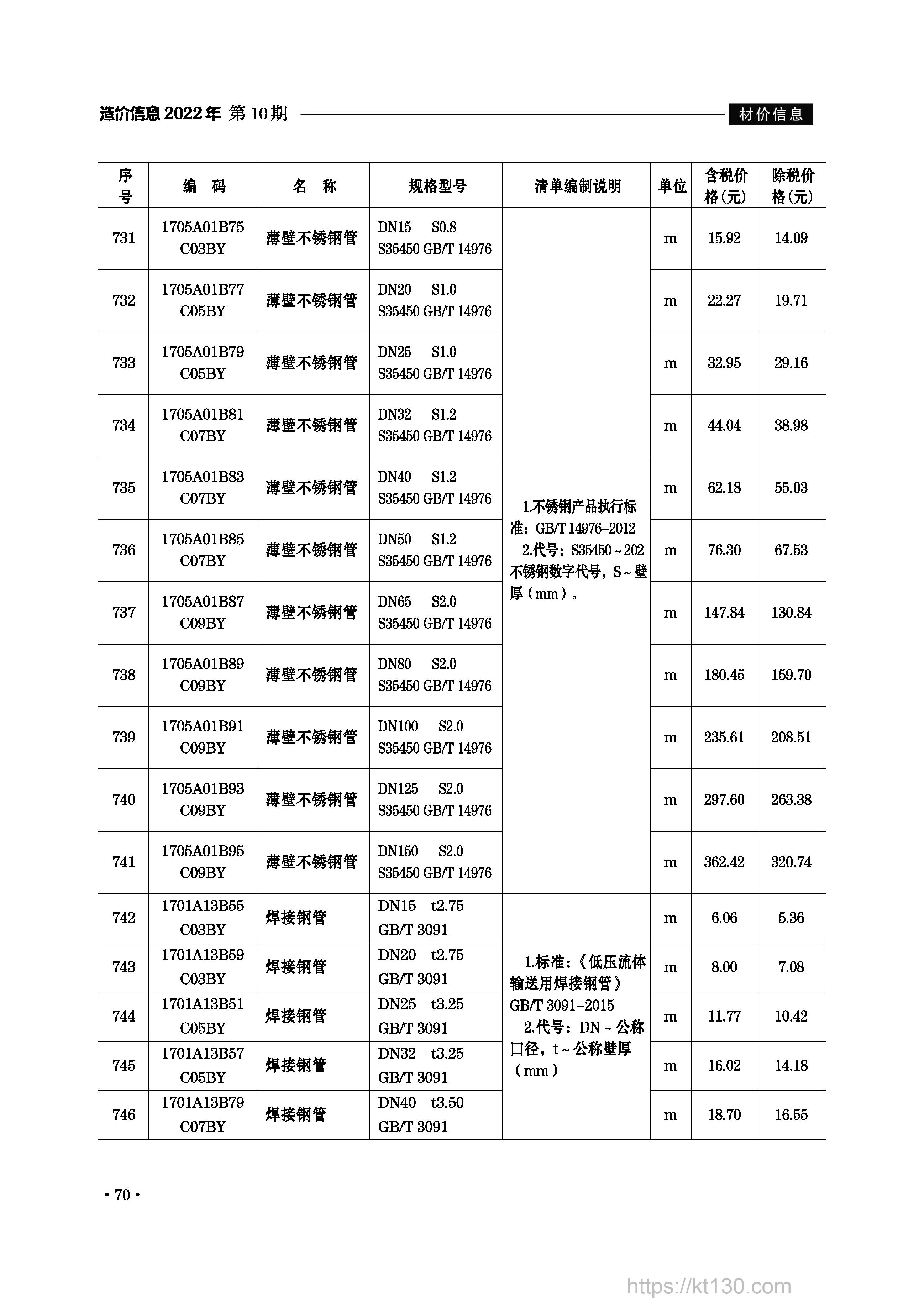 安徽省滁州市2022年10月份电线电缆预算价